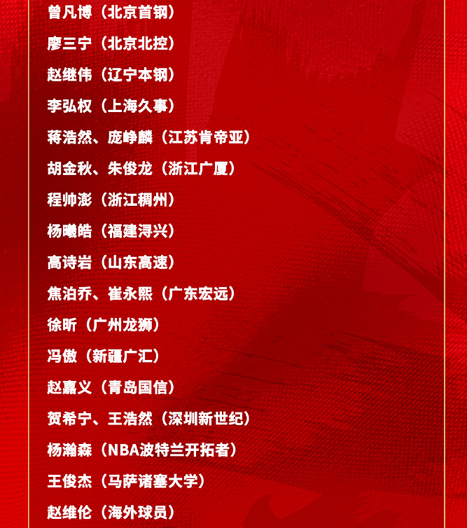 中国男篮名单！NBA新星领衔，胡徐赵周余全部无缘，林崴榜上无名