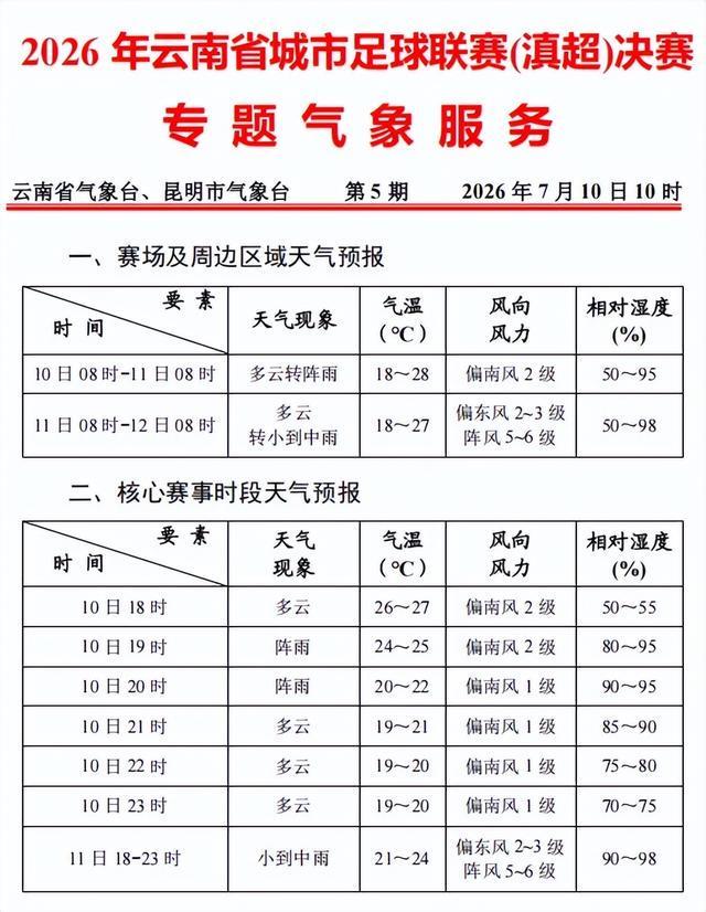杜锋:每支球队都会起伏,可能我们受关注程度更高话题也最多