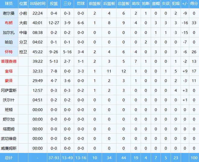 葡萄牙重建教练组,佩佩加盟教练组悬念揭晓,71岁新帅上任