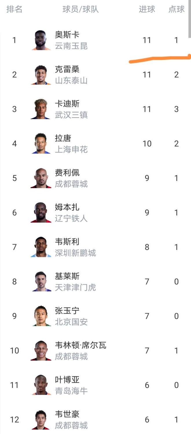 拒绝沙特肥约!29岁登贝莱不愿过早养老:将与巴黎续约 身价1亿欧